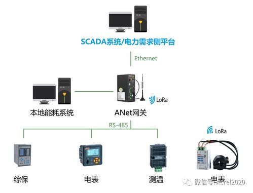 基于Linux的ANET 2E4S1/2E8S1通信管理機 物聯網應用案例與網絡信息安全軟件開發實踐