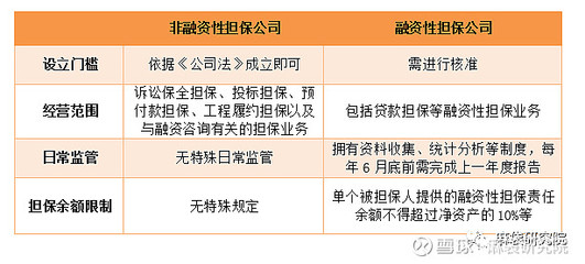 融擔(dān)新規(guī)劍指助貸，未來影響幾何？